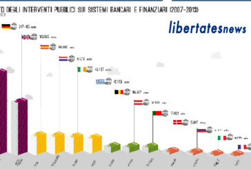 Stato imprenditore o Stato canaglia?