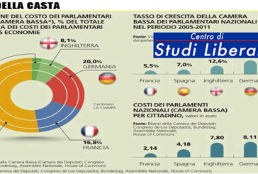 Province e vitalizi, i tagli mancati