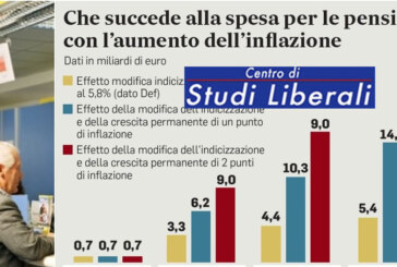 Pensioni alle prese con la trappola dell’inflazione