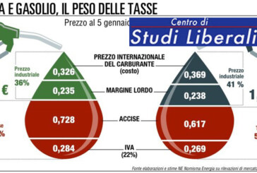 Perché non si può fare a meno delle accise sui carburanti