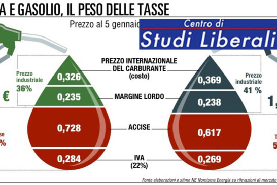 Perché non si può fare a meno delle accise sui carburanti