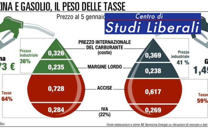Perché non si può fare a meno delle accise sui carburanti