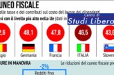 Come ridurre il cuneo fiscale