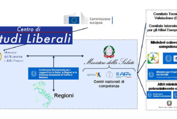 Cosa cambia con la nuova governance del Pnrr