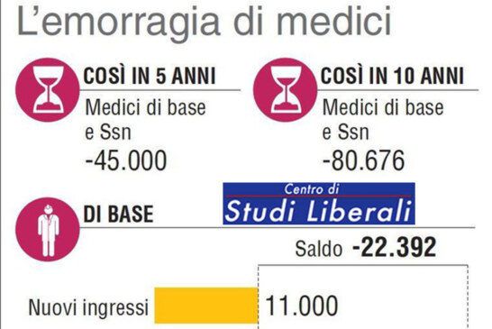 Pochi medici oggi, ma forse troppi domani