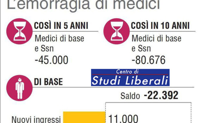 Pochi medici oggi, ma forse troppi domani