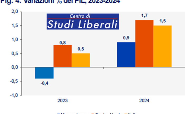 Nord-Sud: crescere insieme è possibile